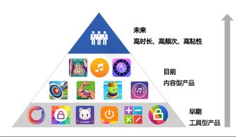 赤子城升級solo cells中臺,打造 超級app工廠